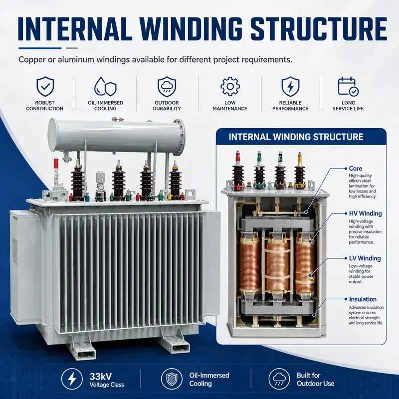 33kV 1250kVA & 1600kVA Three-Phase Outdoor Oil-Immersed Power Transformer (Copper) — detail 2