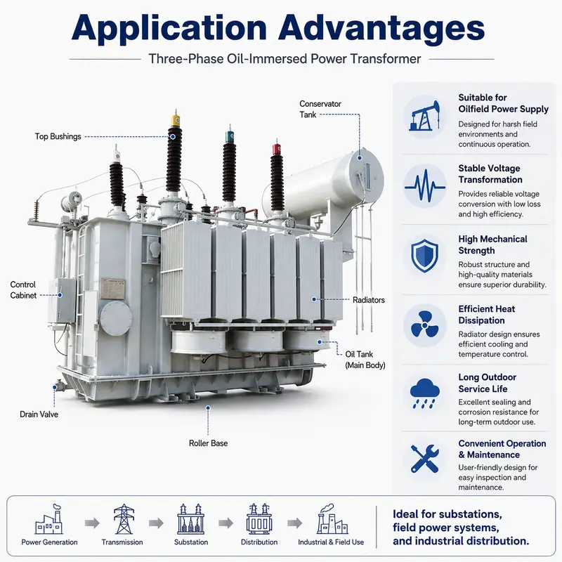 15 / 20 MVA Power Transformer for 33 / 66 kV Oil-Field Duty — detail 3